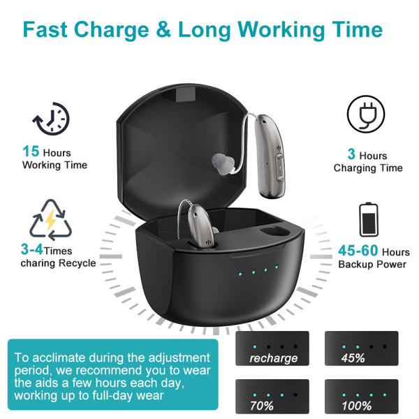 Bluetooth Noise Reduction RIC Machine
